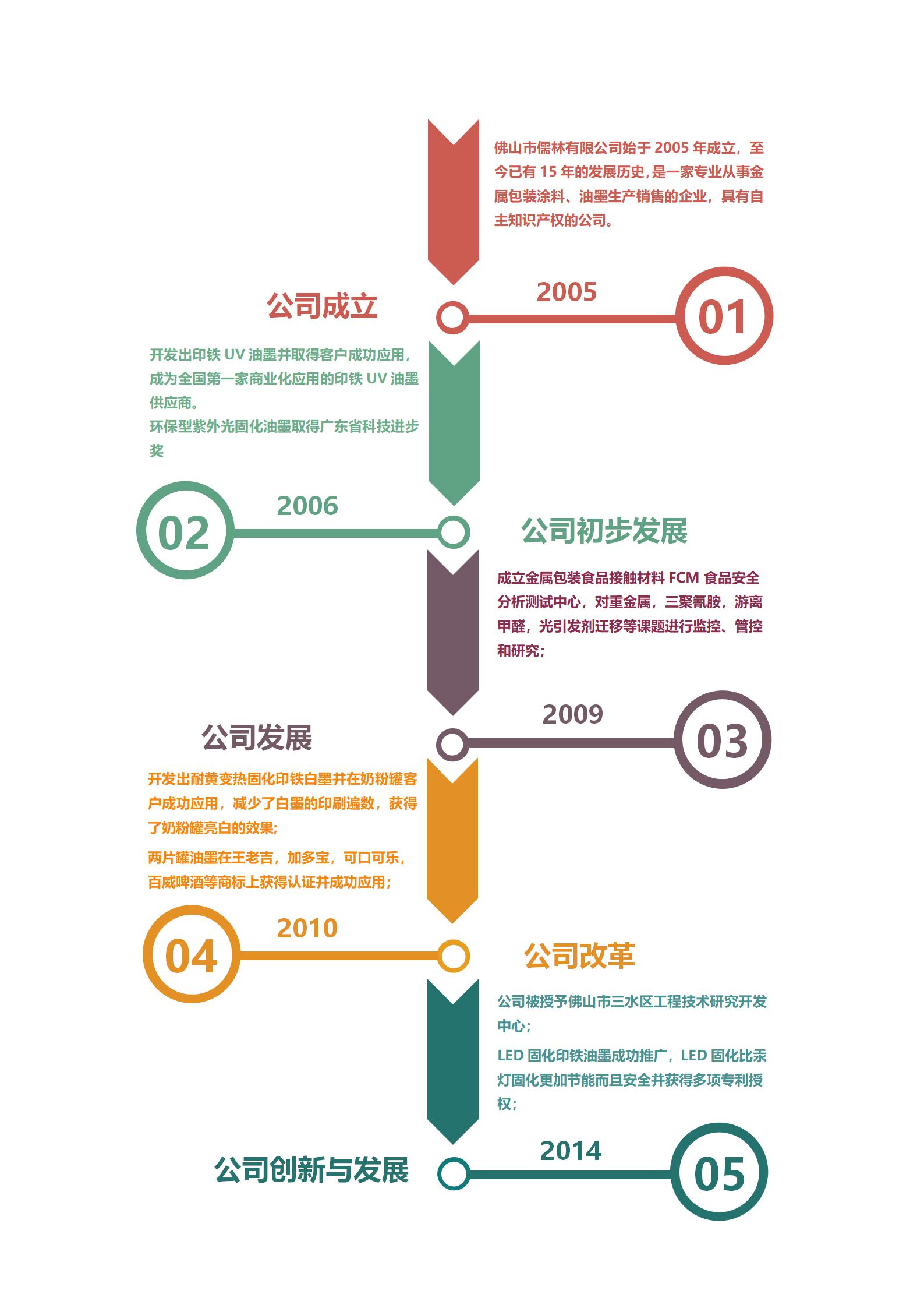 公司歷程1_01.jpg