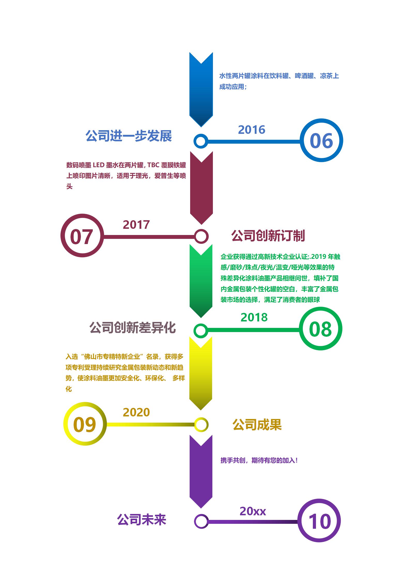 公司歷程2_01.jpg